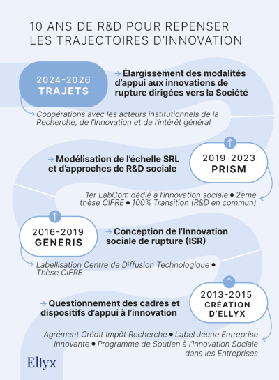 visuel_trajets